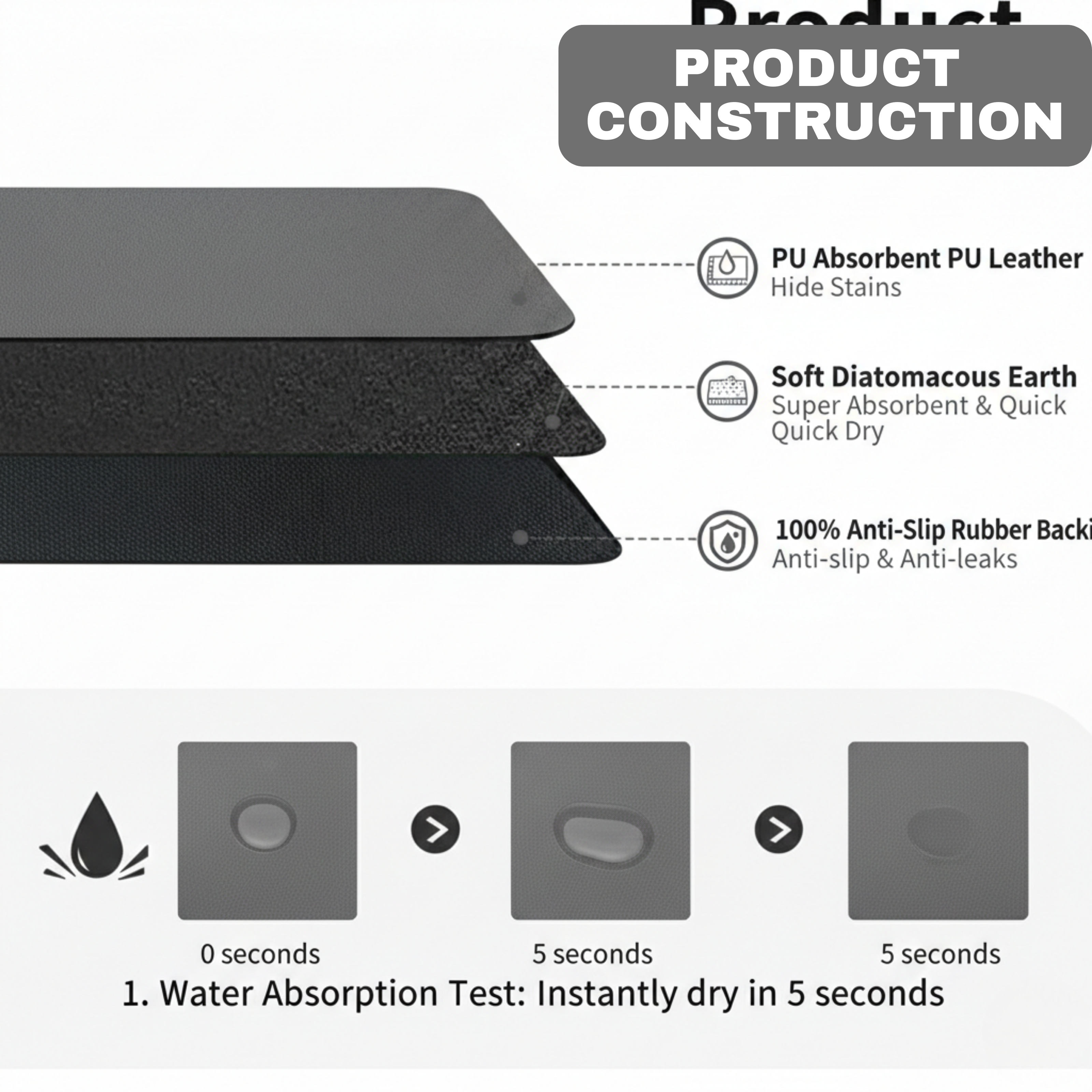 KINHOMS Kitchen Countertop Drying Mat, Super Absorbent Quick Dry Sink Mat, Anti-Slip Rubber Backing, Cut to Size, 60 x 40 cm, Black